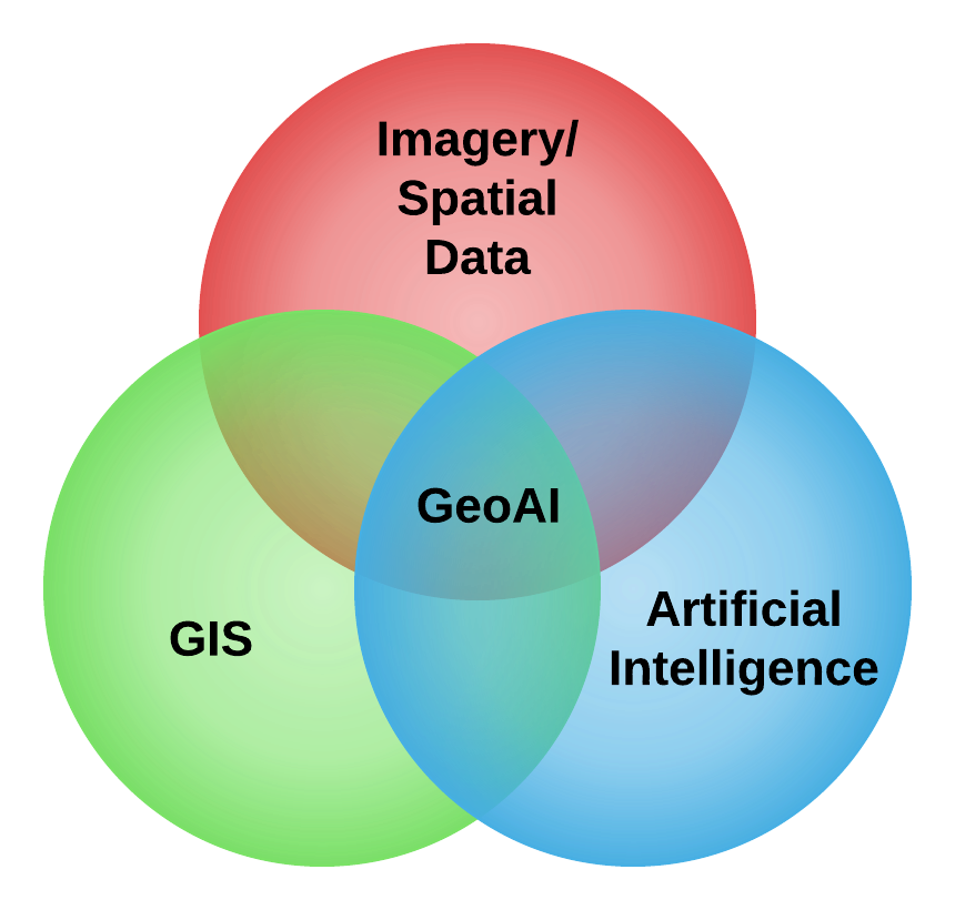 Geo AI and Big Data – research group – http://ugm.id/gbdx – from ...